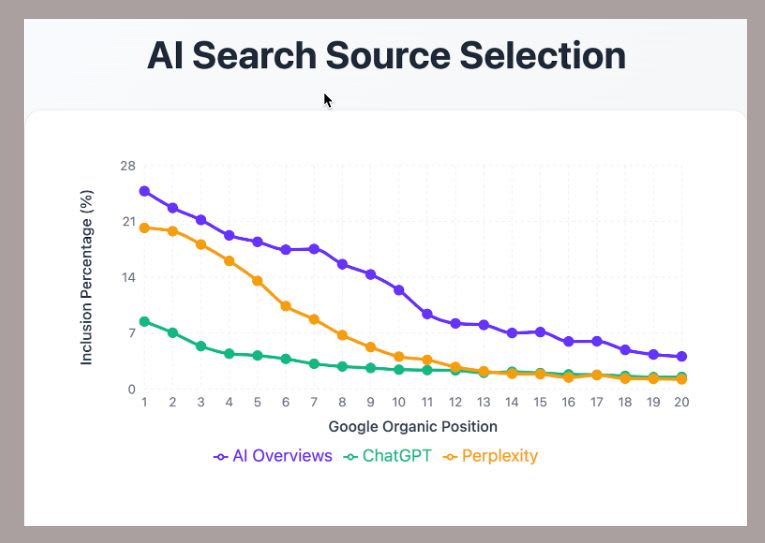 Ai search source selection